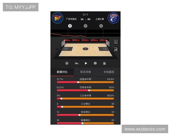 CBA广东队与上海队对决前瞻分析及赛季走势展望